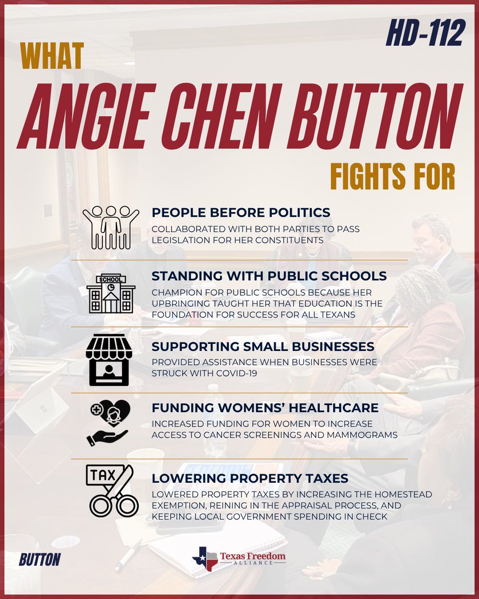 TXFreeAlliance's tweet photo. 🌟 LEGISLATOR SPOTLIGHT 🌟

Texas Freedom Alliance is highlighting Rep. @AngieChenButton and her fight for House District 112 and North Texas.

Swipe through to learn more! 

We need strong conservative leaders back in Austin.

#txlege #northtexas #legislatorseries https://t.co/kRuvEZXaSu