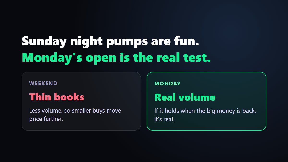 Chatple_com's tweet photo. @GodsBurnt Sunday night pumps on thin weekend books are fun, but Monday's open is the real test. If it holds once the real volume comes back, then we can talk about what happens next. https://t.co/Sqi6mEXpre