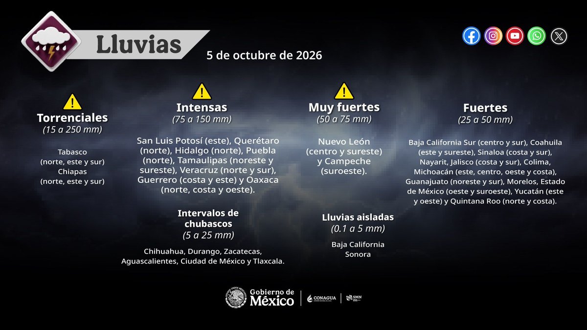 CNPC_MX's tweet photo. 🌧️ Ante las lluvias, toma precauciones.

🚗 Evita cruzar calles, vados o zonas inundadas.
⚡ Aléjate de postes, árboles y estructuras inestables.
🏠 Mantén libres coladeras y desagües.
📢 Atiende las indicaciones de las autoridades.

#LaPrevenciónEsNuestraFuerza https://t.co/VlEuAXFeQG