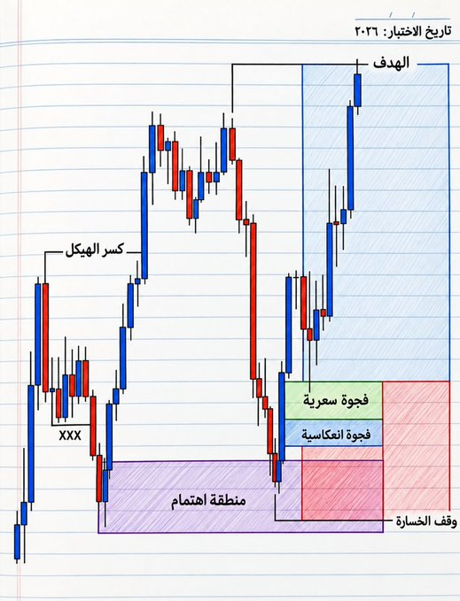 shiwan4520's tweet photo. تبي تاخذ اقصي ربح ؟ 👇 https://t.co/xV1qkhaKX0