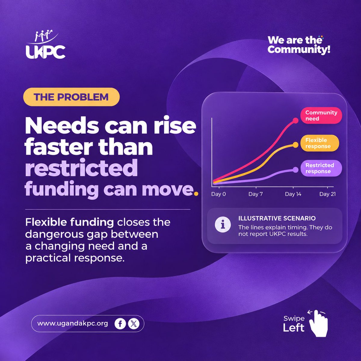 UKPC_UG's tweet photo. Needs can change faster than funding rules. Flexible funding helps close that gap before it becomes a crisis.
#FundKPs #KeyPopulationsUG https://t.co/ztBvmwr7bo