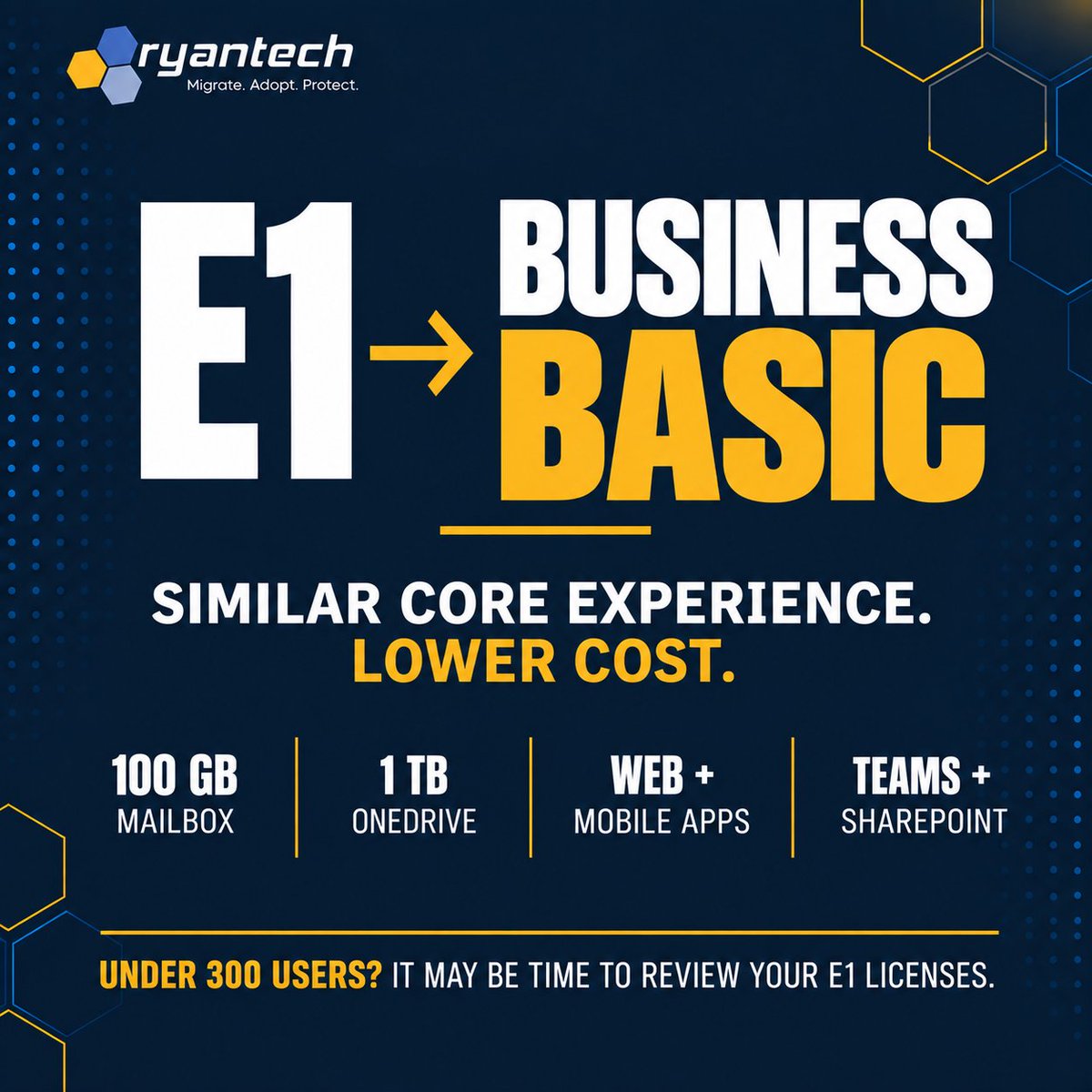 RyanTechInc's tweet photo. Still paying for E1 or E3? It may be time for a licensing review. 👀

For many organizations, Microsoft 365 Business Basic or Business Premium can provide the features users actually need at a lower cost. https://t.co/q5cR3Uox3T