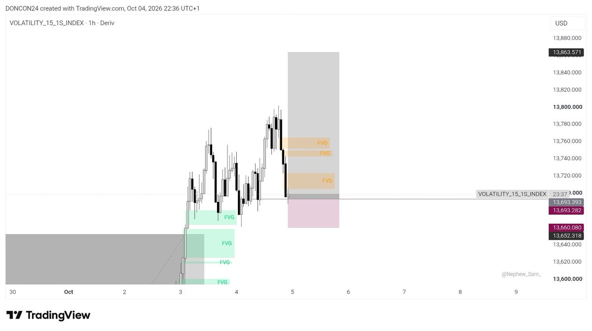 doncon_247's tweet photo. @Only1Cargofx Different strategy same goal🔥📉 https://t.co/bT3qU1Ui4u