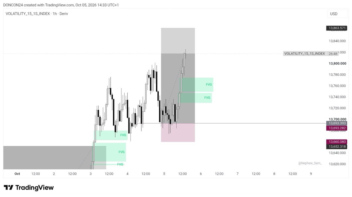 doncon_247's tweet photo. @Only1Cargofx Different strategy same goal🔥📉 https://t.co/bT3qU1Ui4u