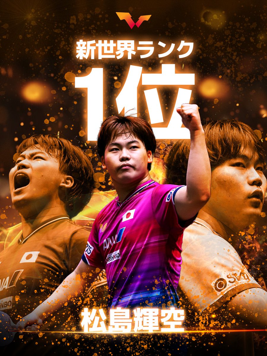 jtta_official's tweet photo. 国際卓球連盟が2026年第41週の世界ランキングを発表し、松島輝空が日本人選手として1980年の小野誠治以来46年ぶりの世界ランク1位に🔥🔥
19歳5ヵ月での1位は、日本人選手最年少記録‼️

@WTTGlobal

🏓WTT中国スマッシュ🇨🇳

🗓️10月1日(木)〜10月11日(日)

大会情報ページ
🔗https://t.co/D5yRsWXviV

#タマス
#ANA #全農 #スターツ #日清紡