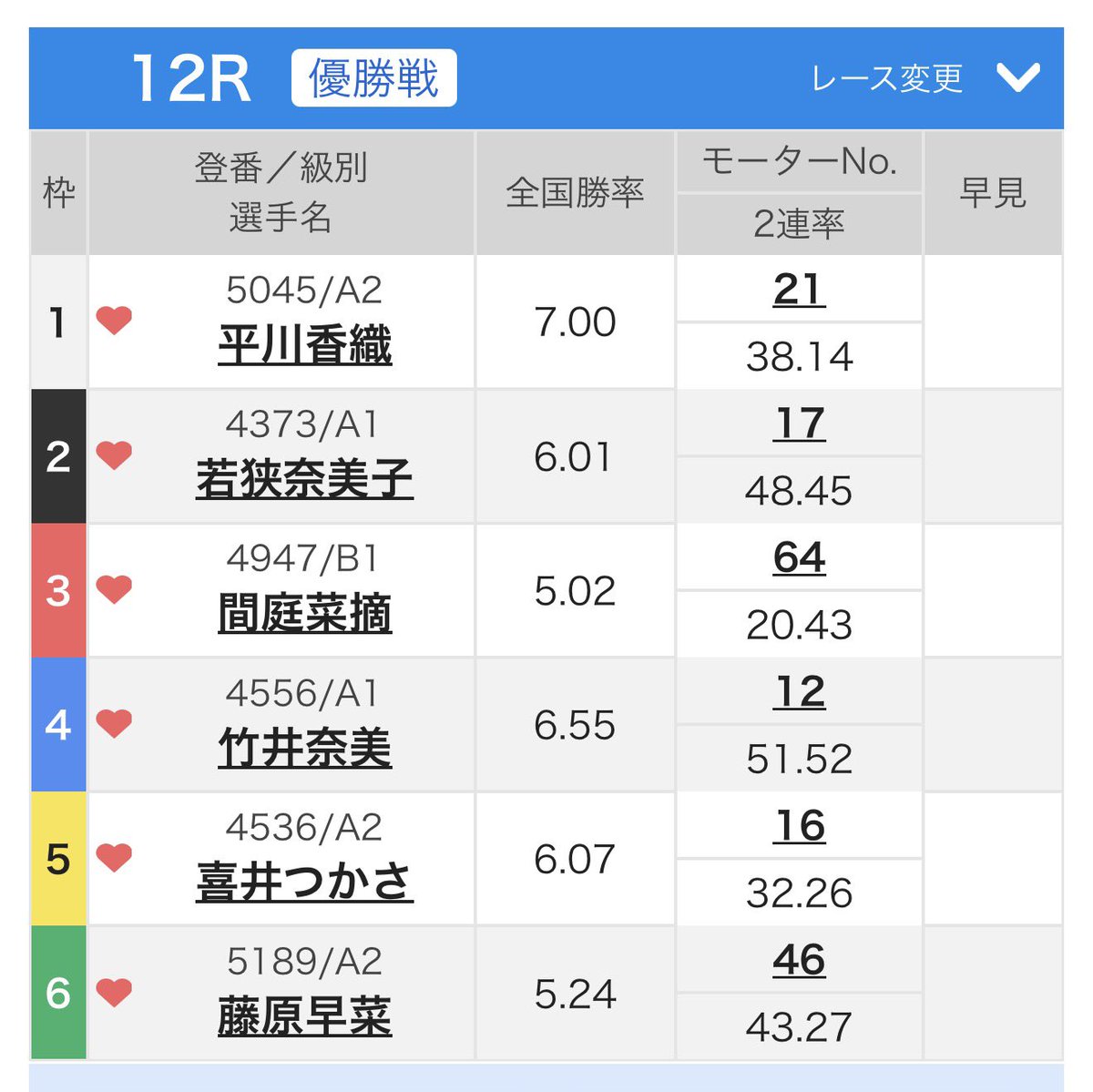 bose_apr's tweet photo. 優勝戦に黄色の喜井さん来た！！！！！ https://t.co/JTnnZUby7x