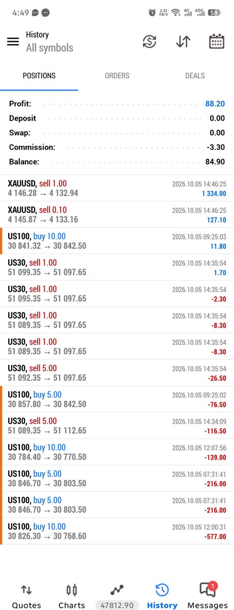 EMINI_NDX's tweet photo. Took heavy losses today, decided to  break my rule and revenge trade because my account was already in a drawdown. A bad decision turned everything in my favour. https://t.co/pTSr0UnsJr