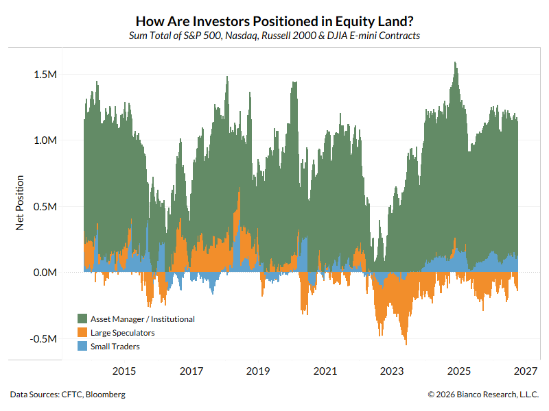 AlexMalitas's tweet photo. Same/Similarly measured data but shown as actual net positions https://t.co/AZxrbdkNNM