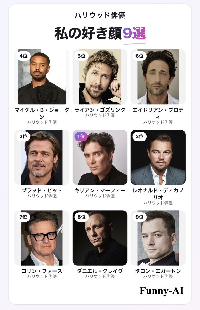mif7o_hr's tweet photo. 私も流行りにのってやってみました！
 #ハリウッド俳優好き顔TOP9 https://t.co/UIbj2PrhlT
