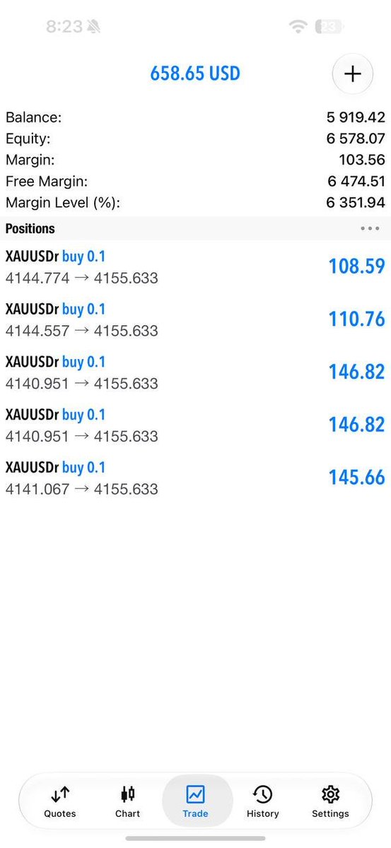 Nathan_Fx9's tweet photo. 💰 A PROFITABLE START TO THE SESSION!
First trade after market open delivered a solid result. 📊
Trust is built through consistency, transparency, and disciplined execution.
👉 Be ready for the next setup:
👉 https://t.co/dw1wIZ2aCm
#GoldMarket #XAUUSD #ForexTrader #TradeSignals https://t.co/8StXQglCXb