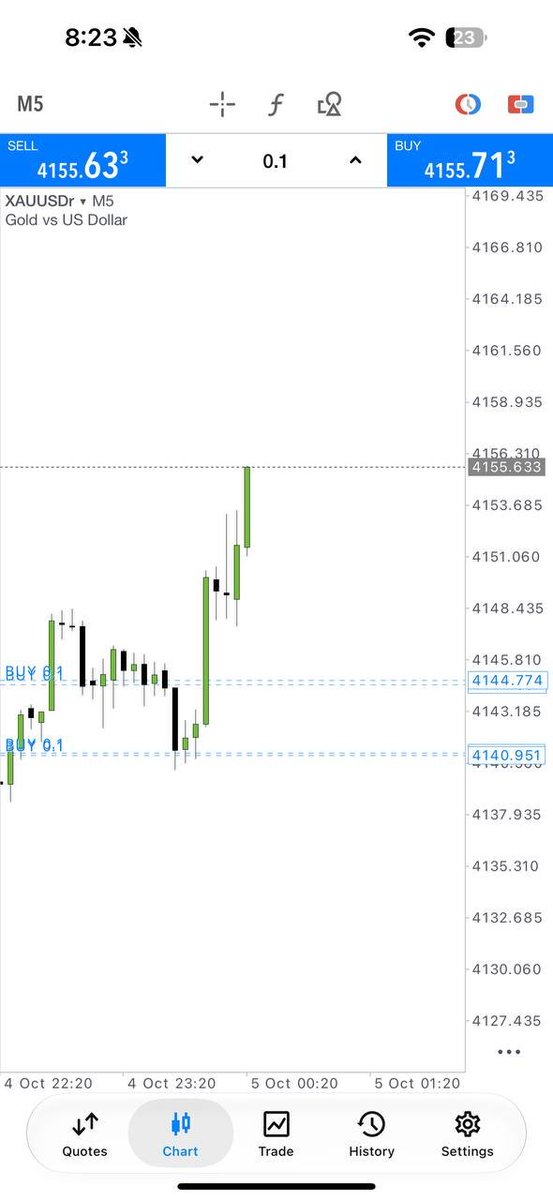 Nathan_Fx9's tweet photo. 💰 A PROFITABLE START TO THE SESSION!
First trade after market open delivered a solid result. 📊
Trust is built through consistency, transparency, and disciplined execution.
👉 Be ready for the next setup:
👉 https://t.co/dw1wIZ2aCm
#GoldMarket #XAUUSD #ForexTrader #TradeSignals https://t.co/8StXQglCXb