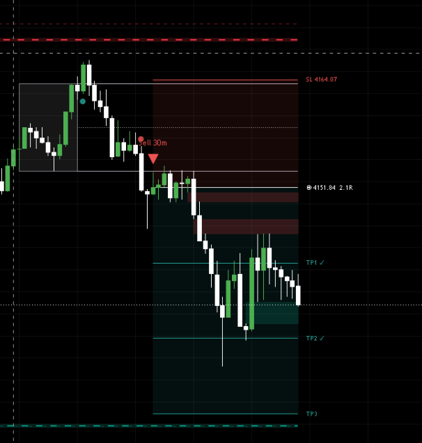sAs070703's tweet photo. #xauusd  #GoldSignals #algotrdaing #tradingsignal https://t.co/8nMp53BqNi
