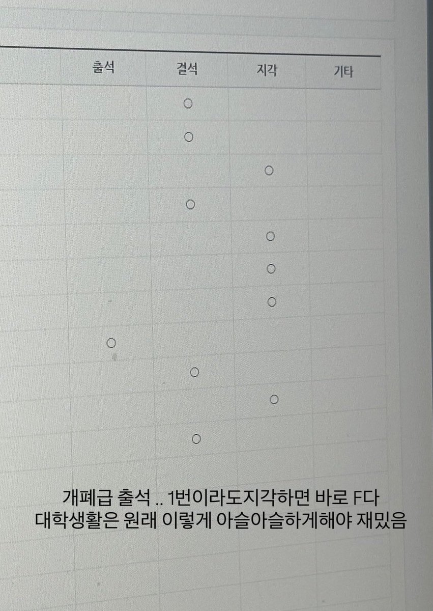 ungaeel's tweet photo. 대학생이시라면 저처럼 살지마세요…. 
6주차인 지금까지 출석을 1번함 https://t.co/Wlka5ViZz2