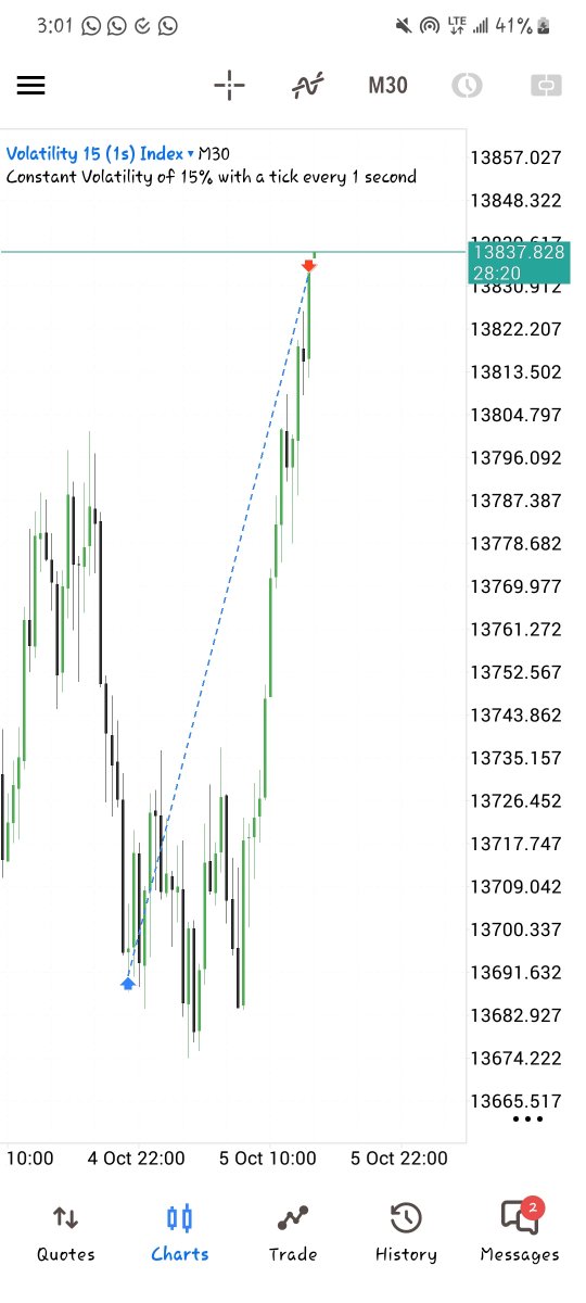 doncon_247's tweet photo. My people be eating everyday 👏📉

V15s ⭐️

Telegram link in my bio 📊 https://t.co/9bBGxlN9hw