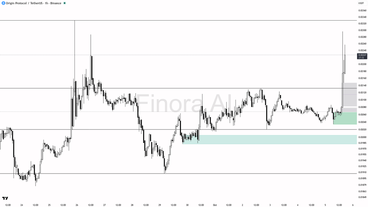 24h) · funding +0.0050% · taker 0.80×

Your AI trade buddy watches the market 24/7 → link in bio 🔗
 [📷](https://pbs.twimg.com/media/HT37iOEWkAA5-_6.png) https