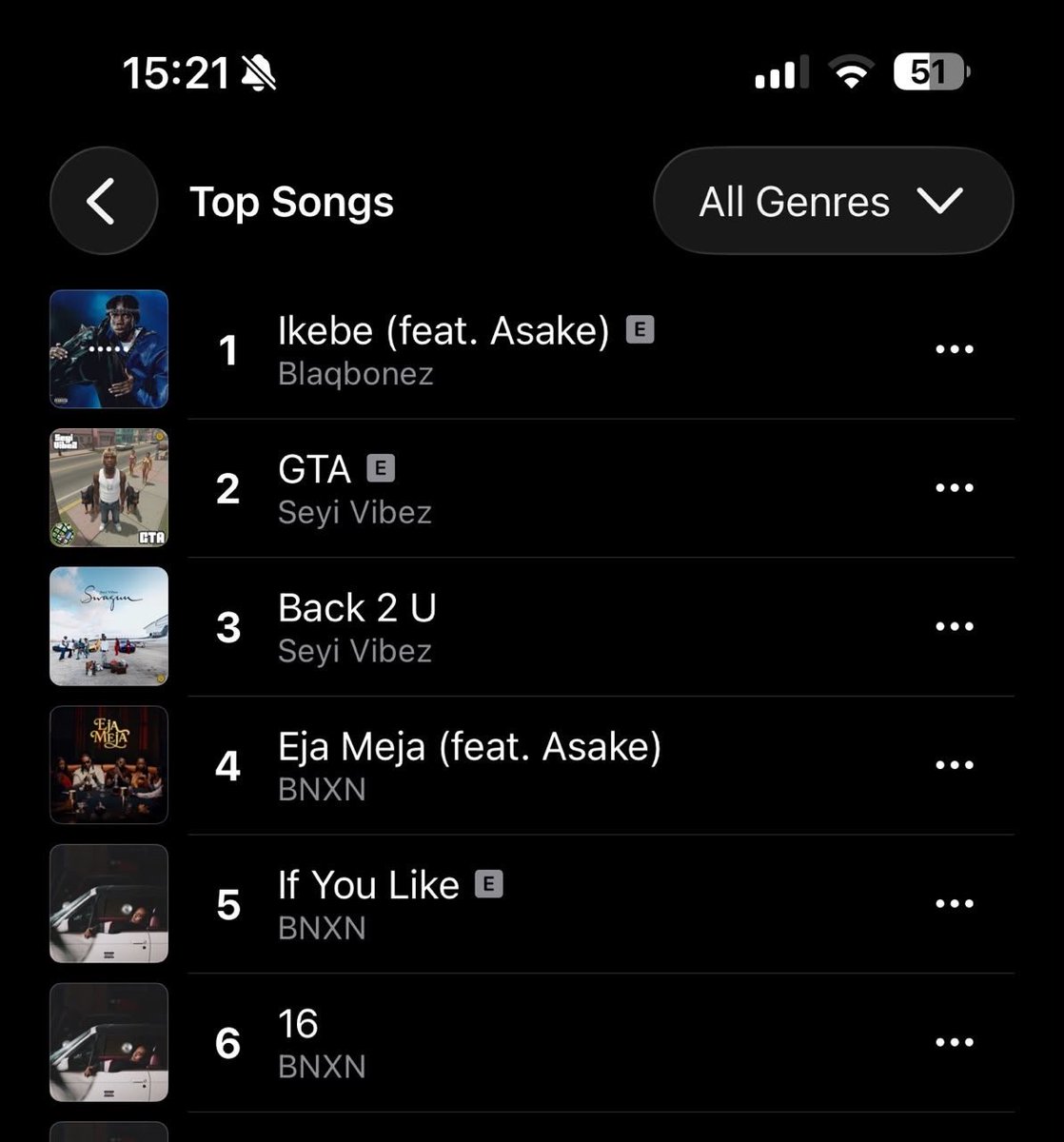 choccitymusic's tweet photo. #1 SPOTIFY
#1 APPLE MUSIC
#1 YOUTUBE MUSIC 

NIGERIANS SAID IT LOUDLY, THEY WANT IKEBE 3000! 🔥🇳🇬 https://t.co/jqi9omy6LD