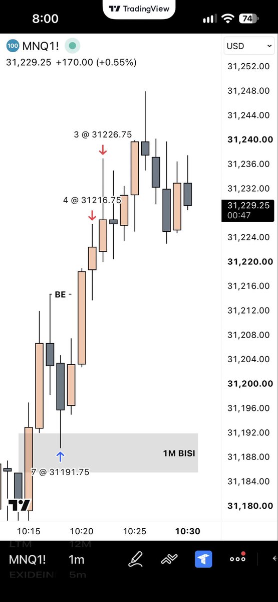 FacdeHq's tweet photo. $NDAQ Good start to the week 📈

Hoping to keep this momentum going all week.

How did you guys do today? W or L? https://t.co/wddOIofDS6