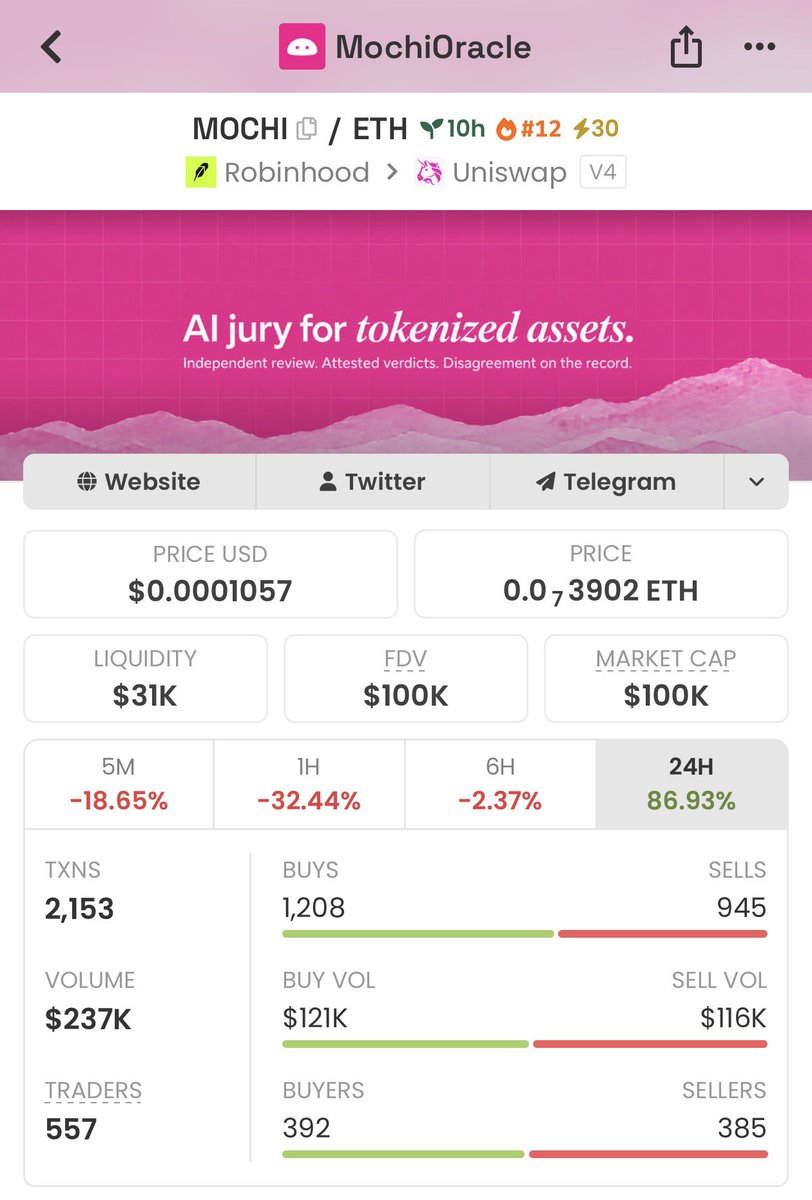 UAEsoltrading's tweet photo. this is bigger than it looks. $MOCHI 

a split can look like a crash when a multiplier update is wrong or late. Mochi is building a check between the company notice and Robinhood’s update before a guarded feed moves.

first time I’ve seen this on Robinhood Chain. $100k mc is a steal. Follows by $ANYR so expect some $ANYR help or integrations perhaps. 

GitHub is highest graded I’ve gotten on a ai security audit so very high quality build here.