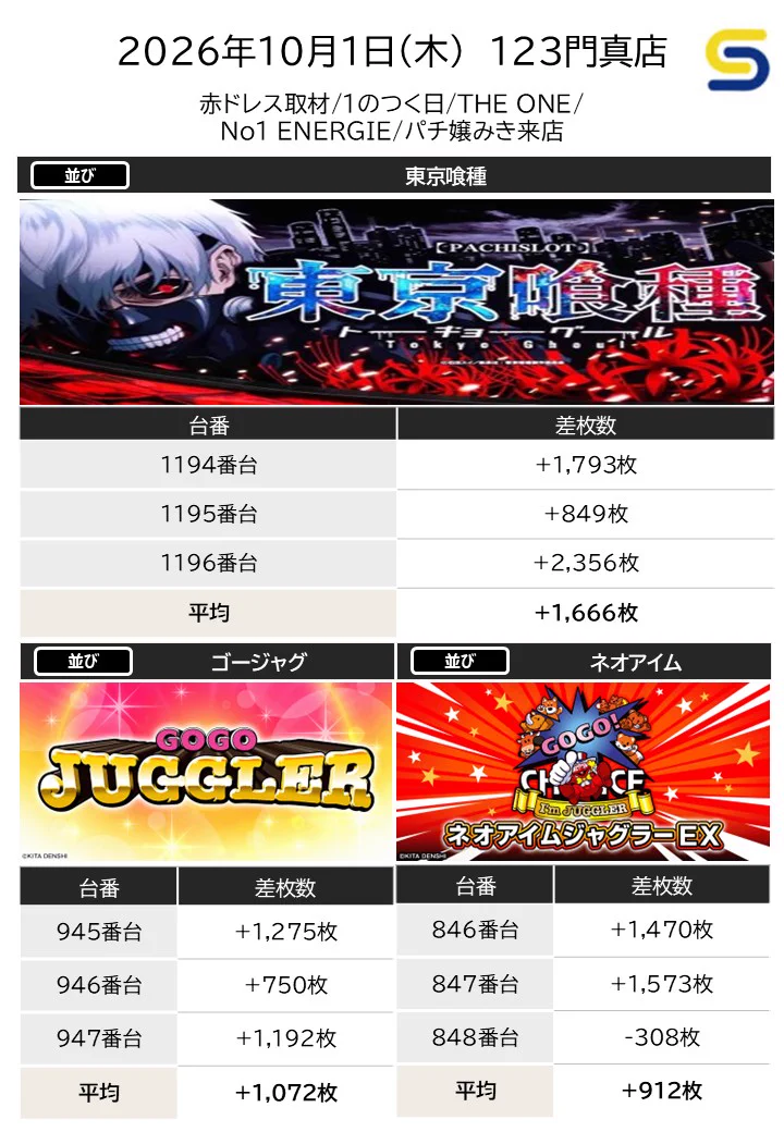 すろっと関西2nd в X: „10/1(木)123門真店②“ / X