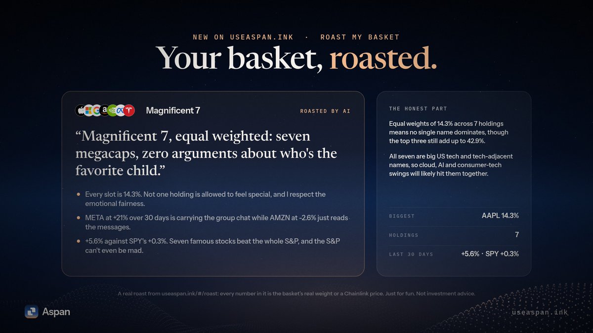 useAspan's tweet photo. We let the AI roast a basket 🔥

"Magnificent 7, equal weighted: seven megacaps, zero arguments about who's the favorite child."

Then it tells you the honest part. Every number it uses is real: your weights and Chainlink prices.

Roast yours: https://t.co/GazRI1mmUb https://t.co/JtyqR3DOPk