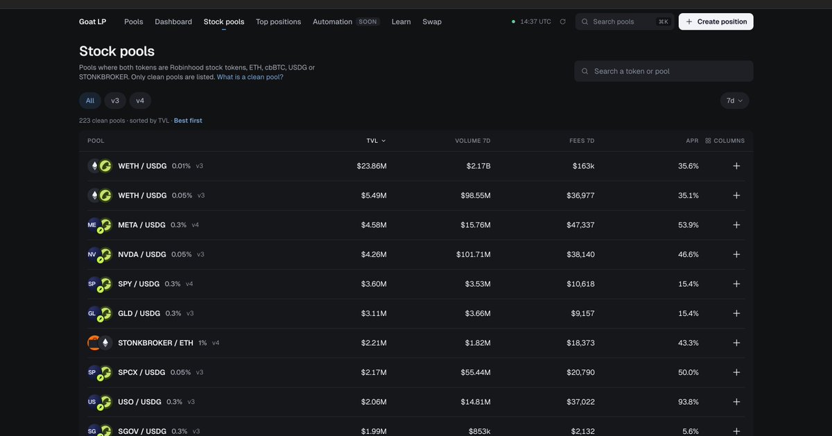 CashmereLabs's tweet photo. Autonomous LP agents on @RobinhoodCrypto mainnet, coming soon. https://t.co/tQBMnD6547