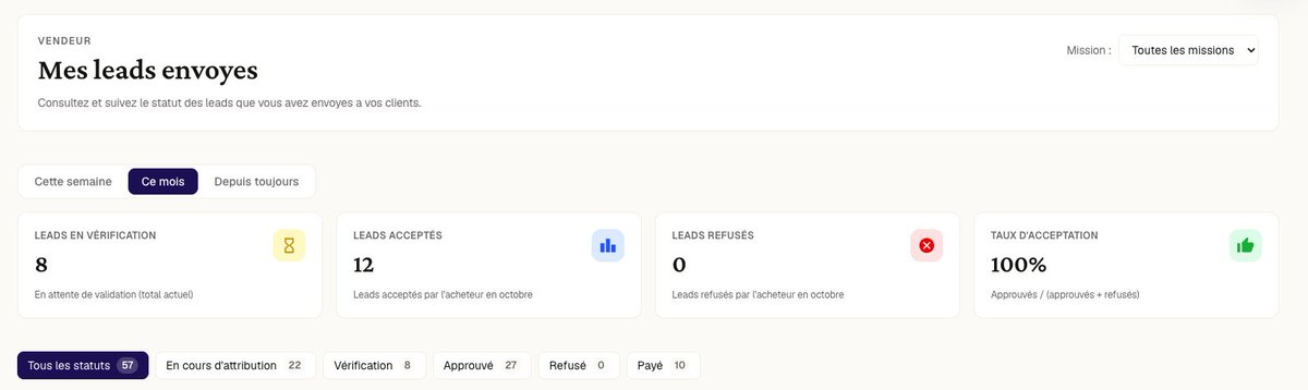 Chuuupz's tweet photo. J'ai lancé quelques EMD en vente de leads, et comme beaucoup, j'ai eu du mal à les vendre au début

J'ai lancé d'autres niches et ça commence enfin à vendre chez @weareleadrss (et le volume de leads augmente 👀).

Si tu veux tester toi aussi (lien affi) : https://t.co/wLQa6WDl6b https://t.co/LJQBzUllwB