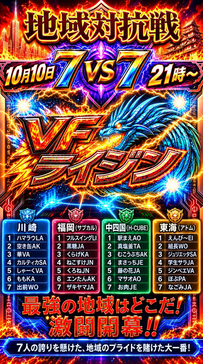 vfrijin's tweet photo. VFラ��ジン特別編 
地域対抗戦 7VS7

４チーム総当たり戦

１０月１０日２１時〜

#VFライジン https://t.co/BfxeHrTEqZ