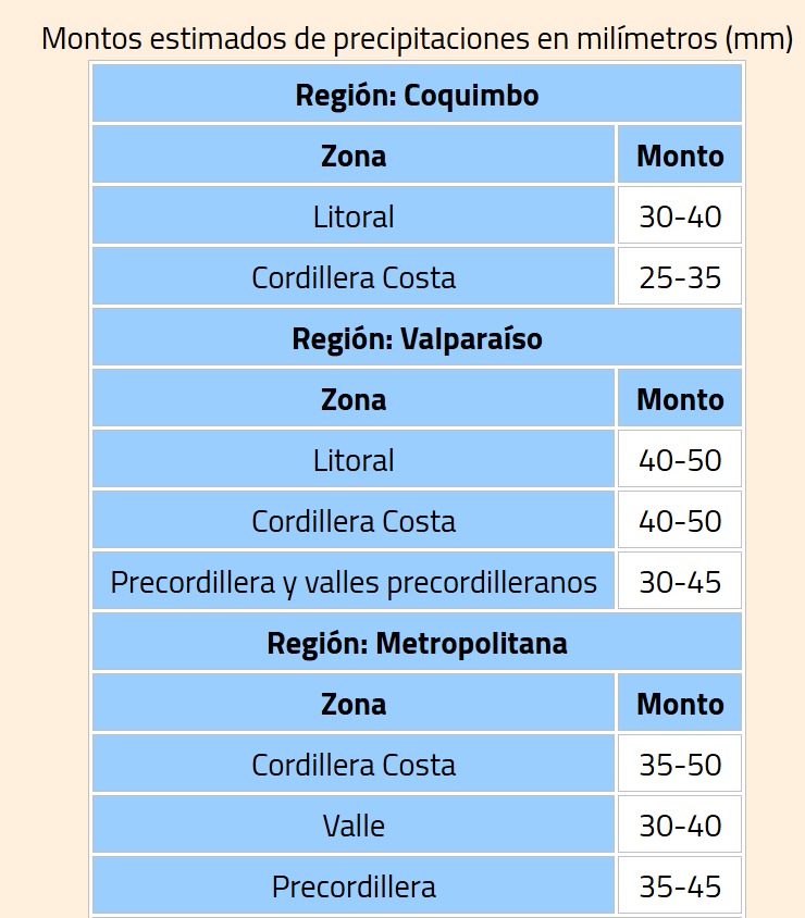 Sepulinares's tweet photo. 🟠 Emiten #Alerta @meteochile_dmc @Senapred por lluvias "moderadas a fuertes" en zonas de Coquimbo, Valparaíso, Metropolitana #RM y O'Higgins para este martes 6 y miércoles 7 de octubre 2026.

#MegaTiempo
@Mega @meganoticiascl https://t.co/mVDBydH7TL