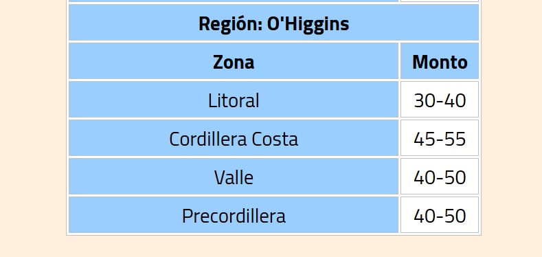 Sepulinares's tweet photo. 🟠 Emiten #Alerta @meteochile_dmc @Senapred por lluvias "moderadas a fuertes" en zonas de Coquimbo, Valparaíso, Metropolitana #RM y O'Higgins para este martes 6 y miércoles 7 de octubre 2026.

#MegaTiempo
@Mega @meganoticiascl https://t.co/mVDBydH7TL