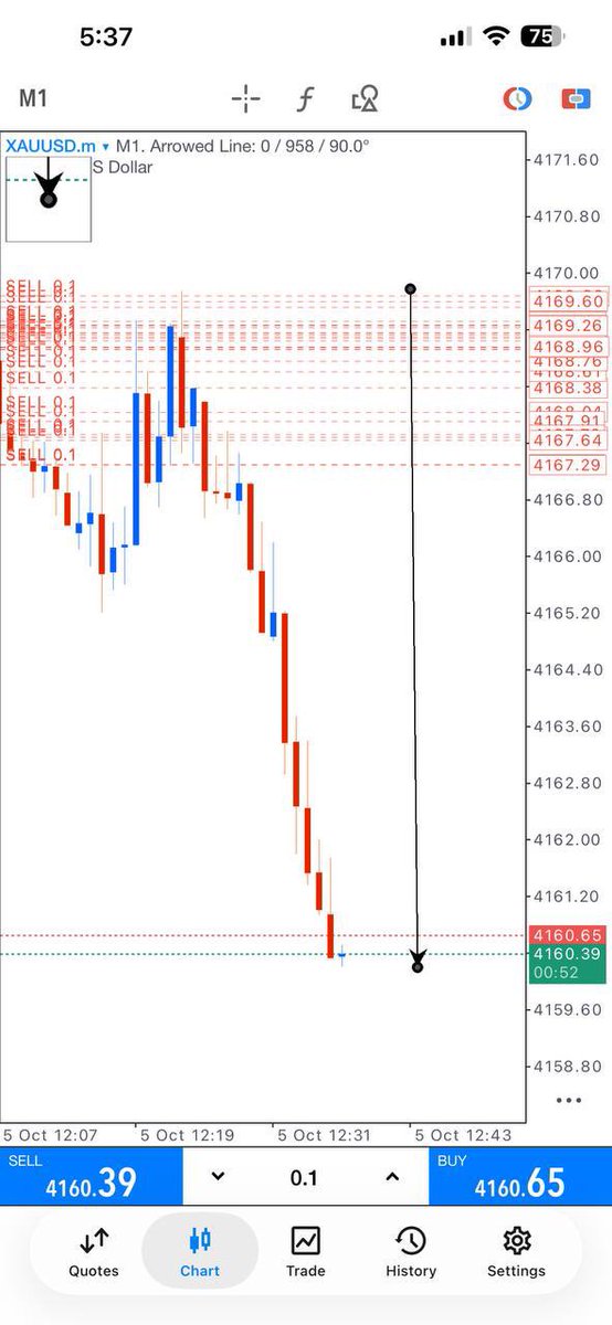 james_gfx's tweet photo. Check Results😇
Good for those who followed James Signals
#XAUUSD #GoldSignals #GoldFX #GoldTrading #XAUUSDSignals #GoldTrader #ForexSignals #ForexTrading #GoldAnalysis #XAUUSDAnalysis #PriceAction #SMC #ICTTrading #GoldGuru #TradingSignals https://t.co/9Ce0gDA75g