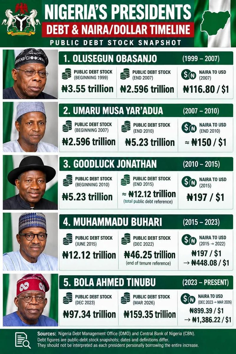 royalskyboi's tweet photo. @diponet1 It doesn't stop these facts https://t.co/pXIphn3iLI