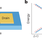 Photo by Nature Reviews Physics (@NatRevPhys)