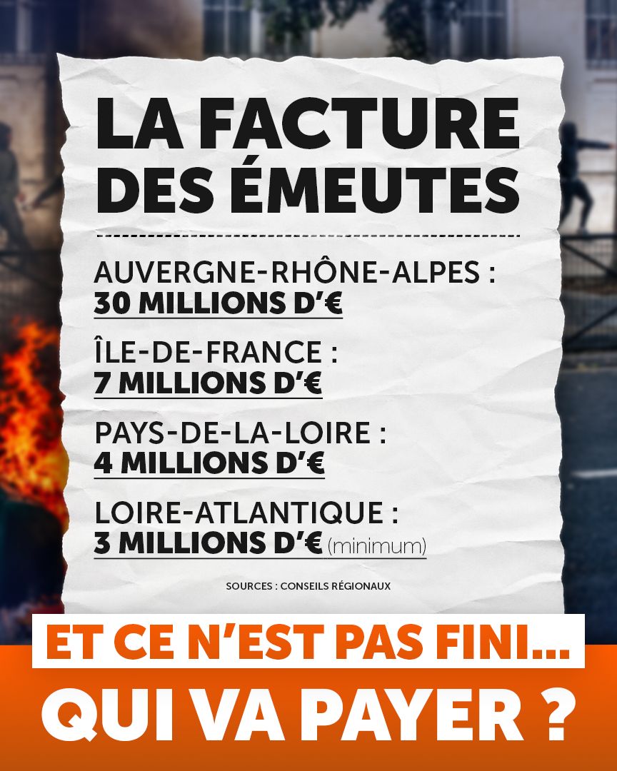 RNational_off's tweet photo. La première facture des émeutes vient d’arriver, et ce n’est qu’un début.

Qui va payer les centaines de millions d’euros de destruction ?

Certainement pas les Français !

➡️ https://t.co/JDZbwAIlbT https://t.co/iObR8StK1i
