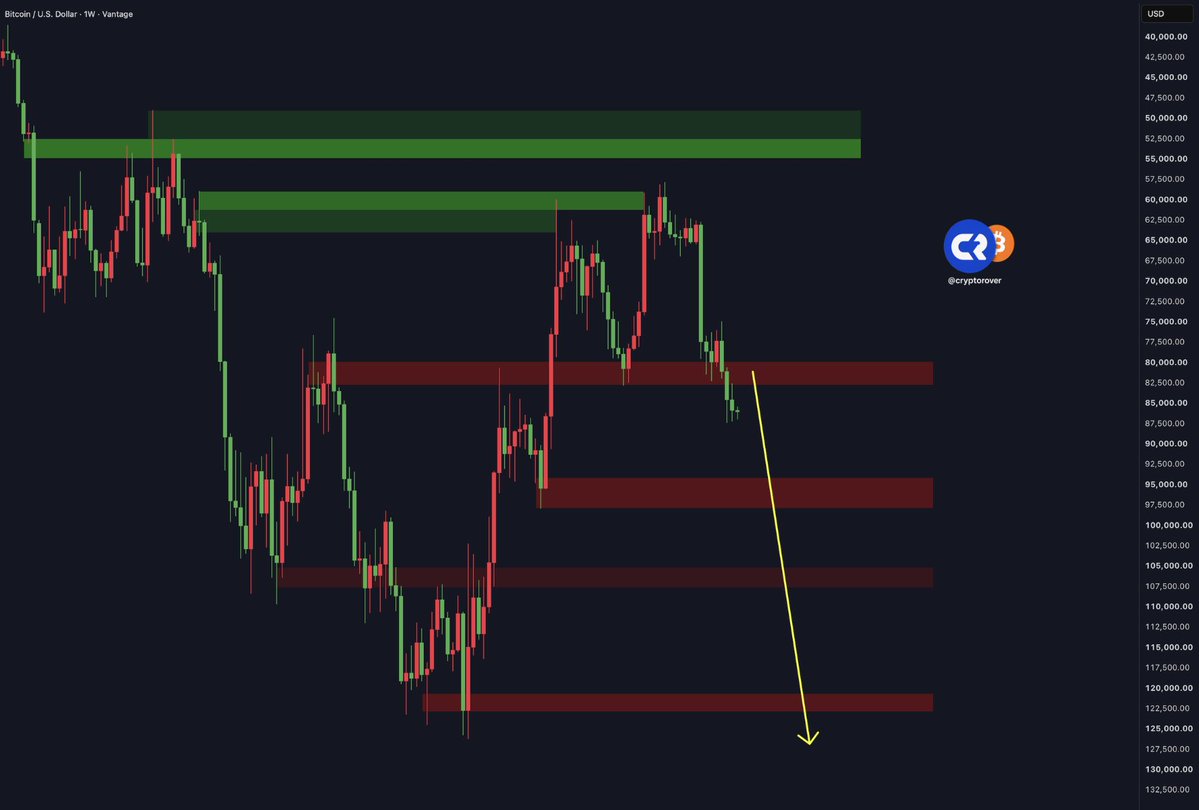 cryptorover tweet picture