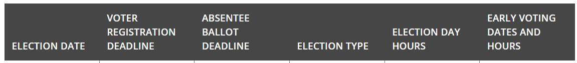 MinerBob00's tweet photo. Make a plan to vote Oklahoma. Election November 3rd, early voting October 28th-31st at your county election board, last day to get an absentee ballot October 19th. Spread the word to other conservatives. Just four weeks from tomorrow. https://t.co/igLu9HH5kA