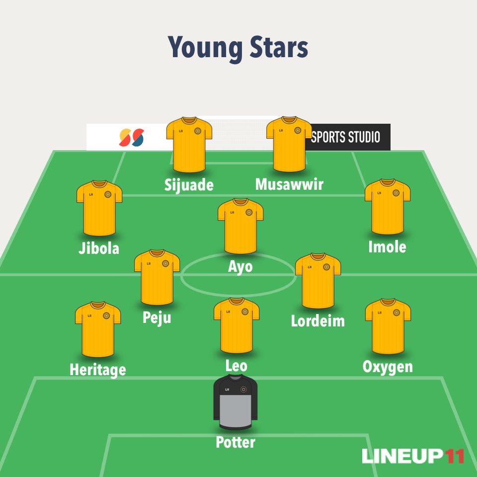 OurYoungStars's tweet photo. Get familiar with lineup for the day🙂‍↔️🔥 https://t.co/hiwohG5GtR