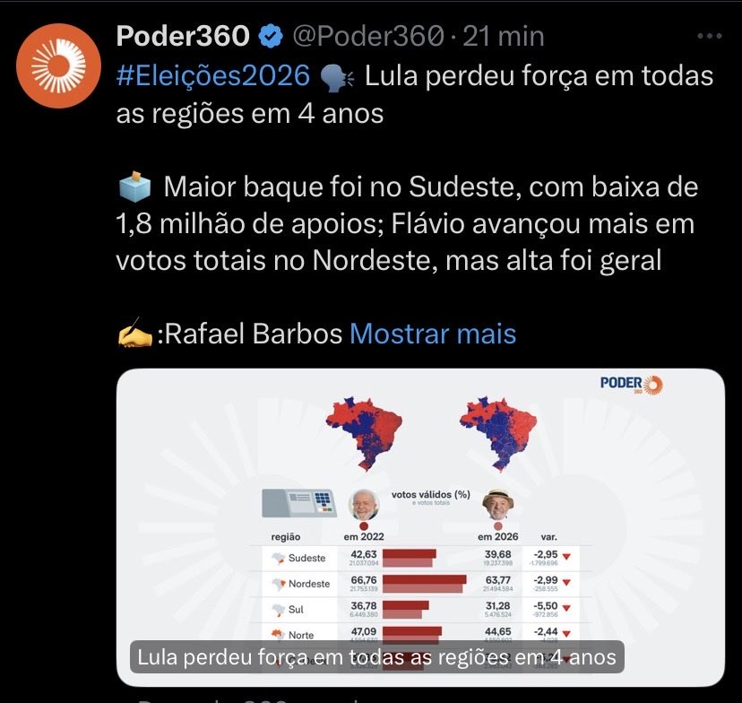 leandroeule's tweet photo. Normal o sudeste é o pai da casa. O que resolve as pica, paga as contas segura a bronca quando o bicho pega. Centro Oeste a mãe. E norte e nordeste as crianças da casa. https://t.co/XeAPkFbrkm