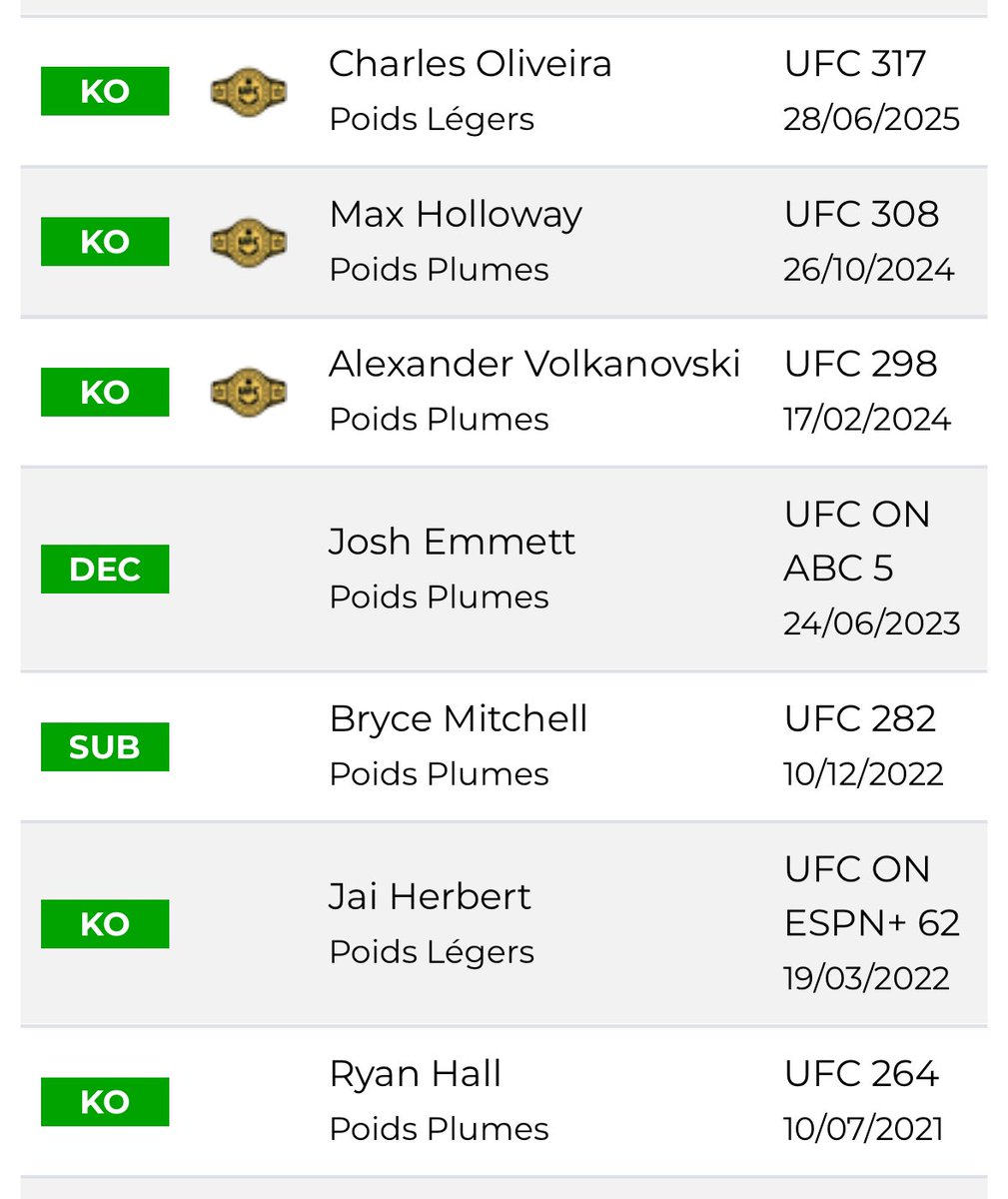 BJJPropaganda's tweet photo. Des gens peuvent voir ce résumé te regarder droit dans les yeux et te dire que salah va gagner https://t.co/RG6JlbpEvg