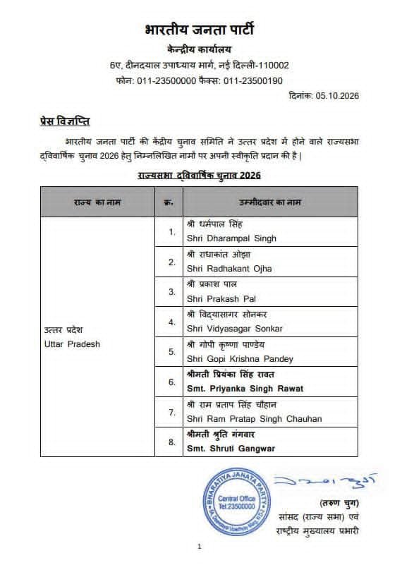 DineshRawat78's tweet photo. भारतीय जनता पार्टी की केंद्रीय चुनाव समिति ने उत्तर प्रदेश में होने वाले राज्यसभा द्विवार्षिक चुनाव- 2026 हेतु निम्नलिखित नामों पर अपनी स्वीकृति प्रदान की है।

आप सभी को विजयश्री की अग्रिम शुभकामनाएं! https://t.co/49NBHT68Kb