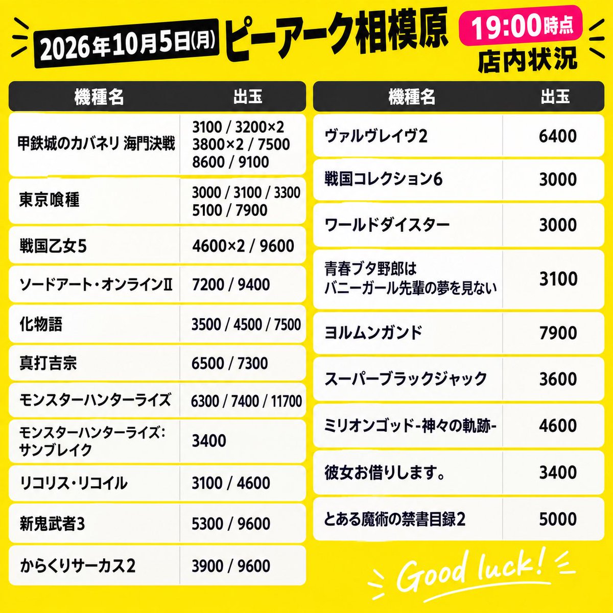 sayaka_yurubana's tweet photo. ピーアーク相模原での収録終了しました✅

真打吉宗をこの時間まで打った結果はどうなったのか…！🐎⚔️
配信されましたら新番組企画を楽しんで見ていただけたら嬉しいです📺🌟

本日も遊びに来てくださった皆さん、ありがとうございました🙇🏻‍♀️

次回は10/25(日)にお邪魔します✨
お近くの方はぜひ遊びに来てください📣

【PR】
ピーアーク相模原
ゆるバナちゃんねる