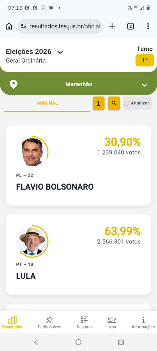 BrunoMir3's tweet photo. @AdanBatist @appneto @PATRlOTAS Os respiradores desviados foi um golpe da empresa fornecedora, nada provado contra o governo, enfim, o resultado do Maranhão  está aí: https://t.co/pIwU9gqQup