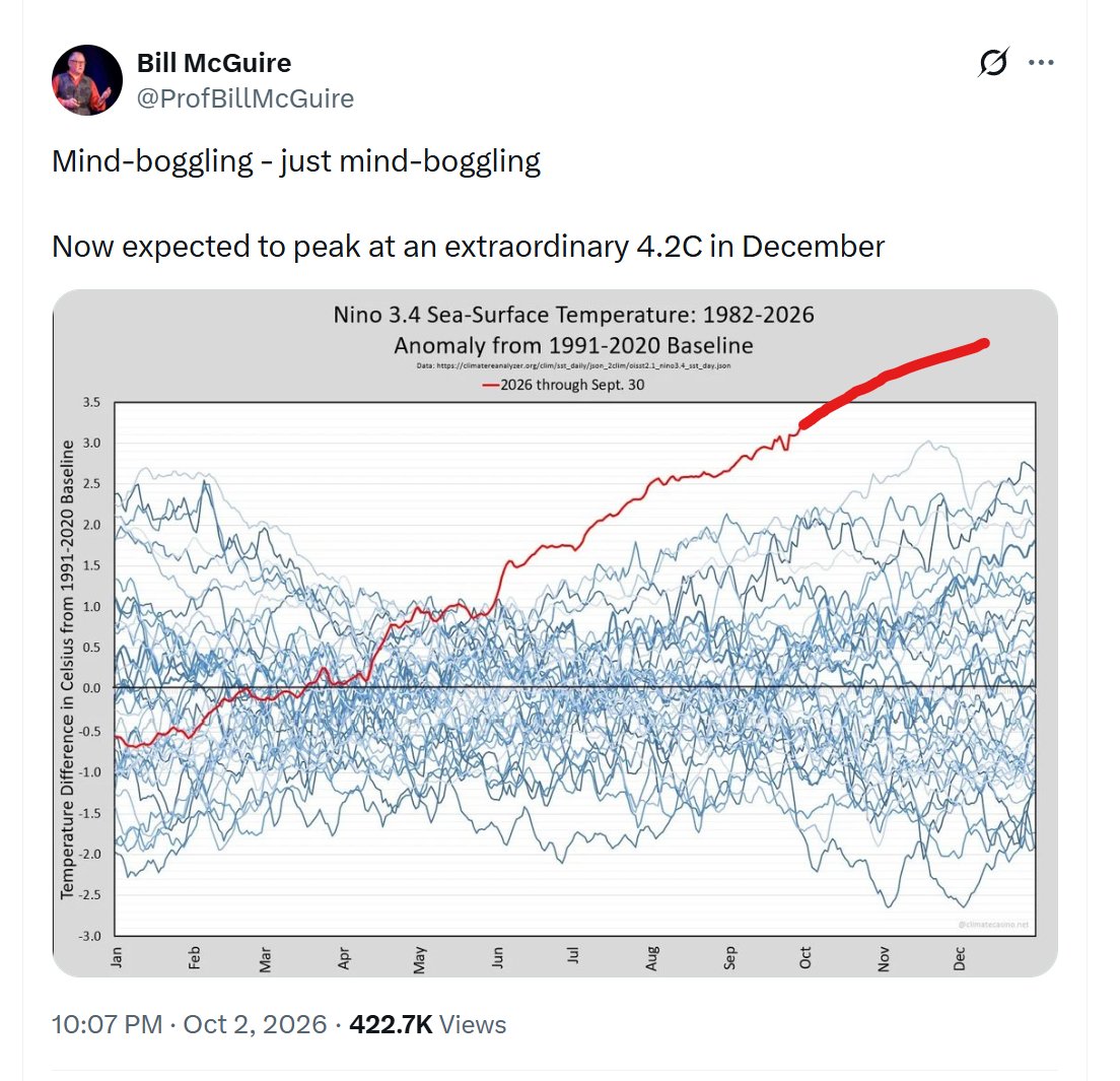 1goodtern's tweet photo. That's *somewhere up here*.

So far off the charts that it's off the charts. https://t.co/RHEQ0lJxTd