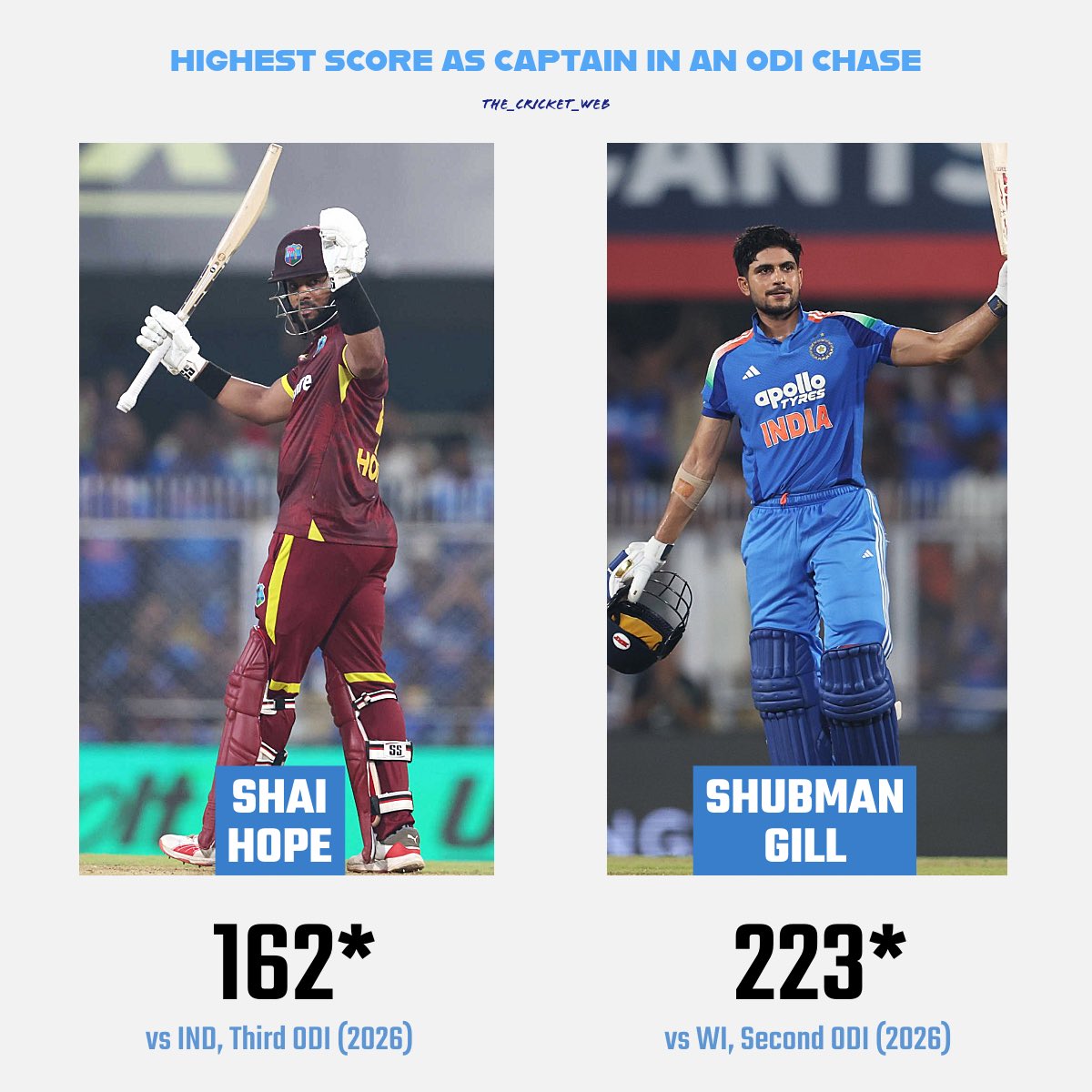 the_cricket_web's tweet photo. This India-West Indies ODI series will remain special for both the team captains 🙂↔️❤️🔥
@BCCI #ShaiHope #ShubmanGill #INDvWI https://t.co/lXqKy6c07V