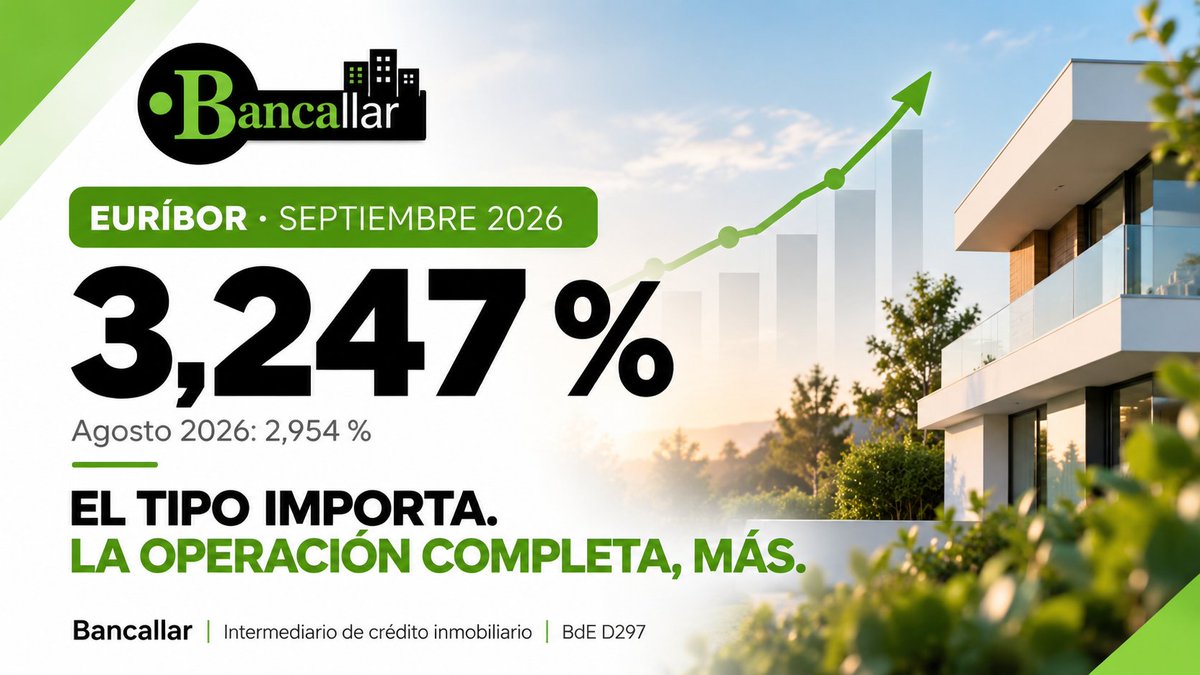 Bancallar's tweet photo. El euríbor cerró septiembre en el 3,247 %, frente al 2,954 % de agosto.
Para quien busca hipoteca, el tipo importa, pero no es lo único: financiación, plazo, vinculaciones y perfil pueden cambiar el resultado.
Antes de decidir, conviene comparar la operación completa. https://t.co/ct7Fug1hqp