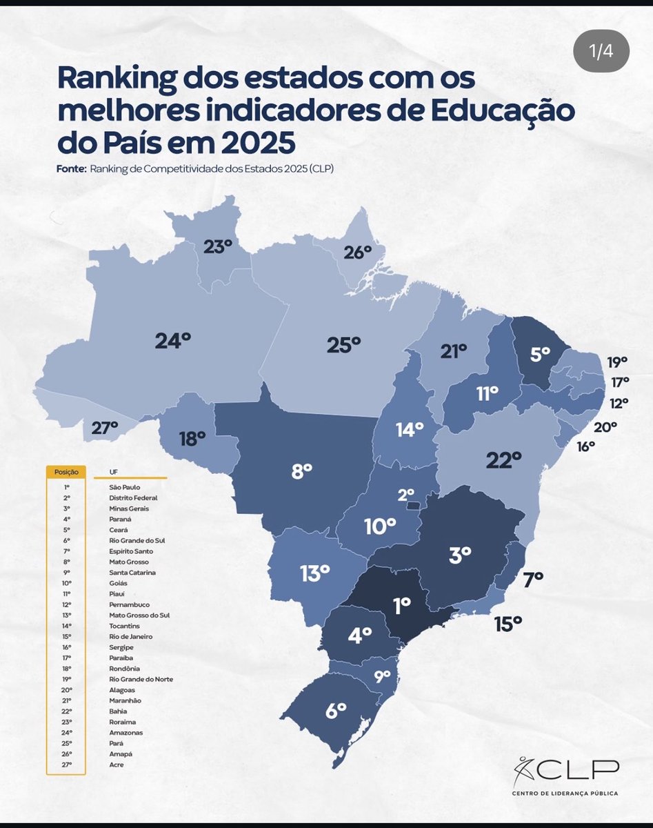 SamMedeiros1921's tweet photo. “Apanham em educação” https://t.co/5iDn1Vyhqj