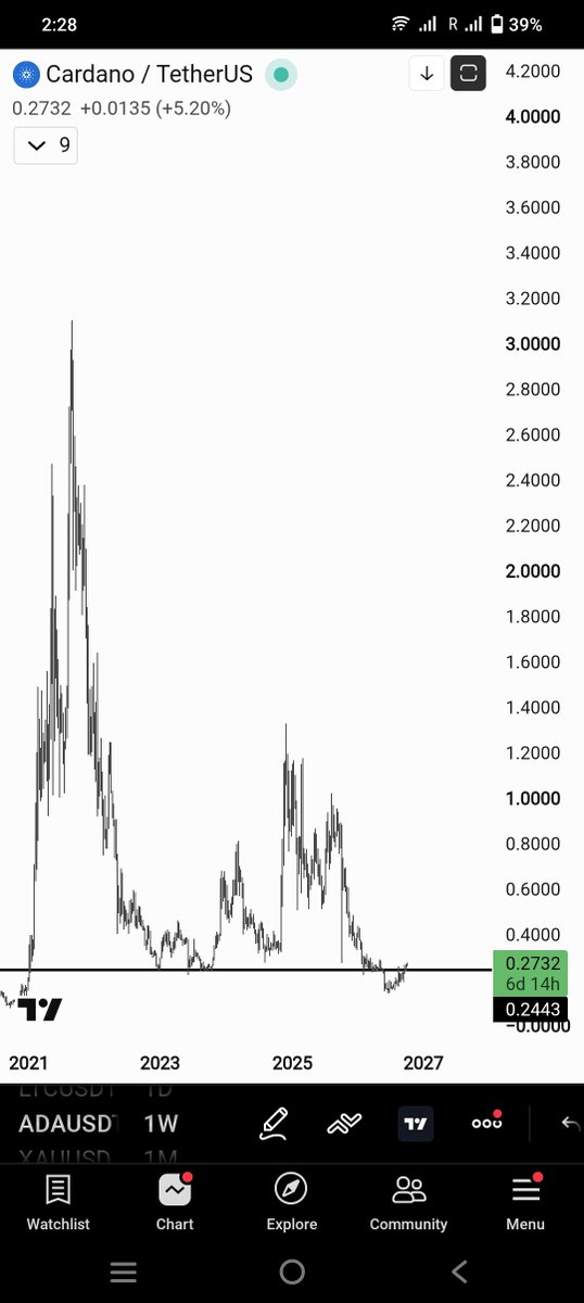 NexAlphaX's tweet photo. $ADA https://t.co/svBYIn56wv