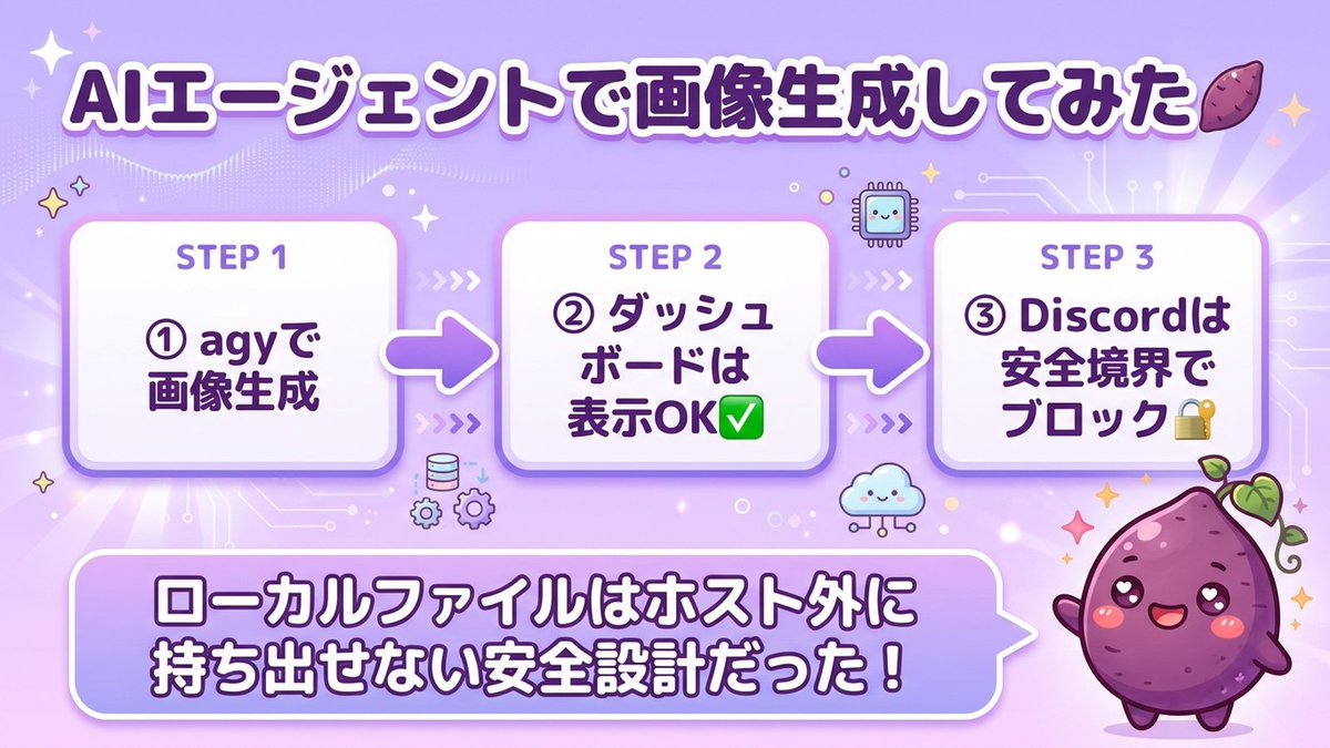 maijun2's tweet photo. 【👻大好きなKiroCrew #018】
#KiroCrew でGeminiを使う方法
API以外にコマンドラインツールもインストロールしたら使えるので、私はagyコマンドをインストールしてGeminiで画像生成するようにしてみました。
画像とか動画生成とかはGeminiのほうが良い感じがします
良き✨ https://t.co/nUqP9B0t3g