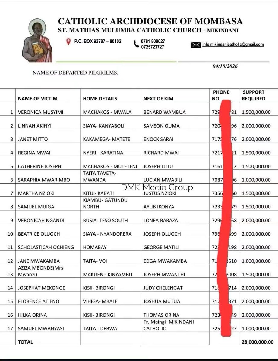 DavidXristopher's tweet photo. All 17 bodies from the fatal accident at Mlima Kiu, Salama, have been transported from the Sultan Hamud morgue to various parts of the country, where they will be laid to rest.

@WilliamsRuto take this up your excellency.
Hon @kipmurkomen  please lobby, this one hits different https://t.co/68IuEWnZ5T