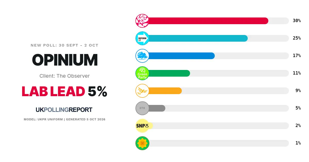 PollingReportUK tweet picture