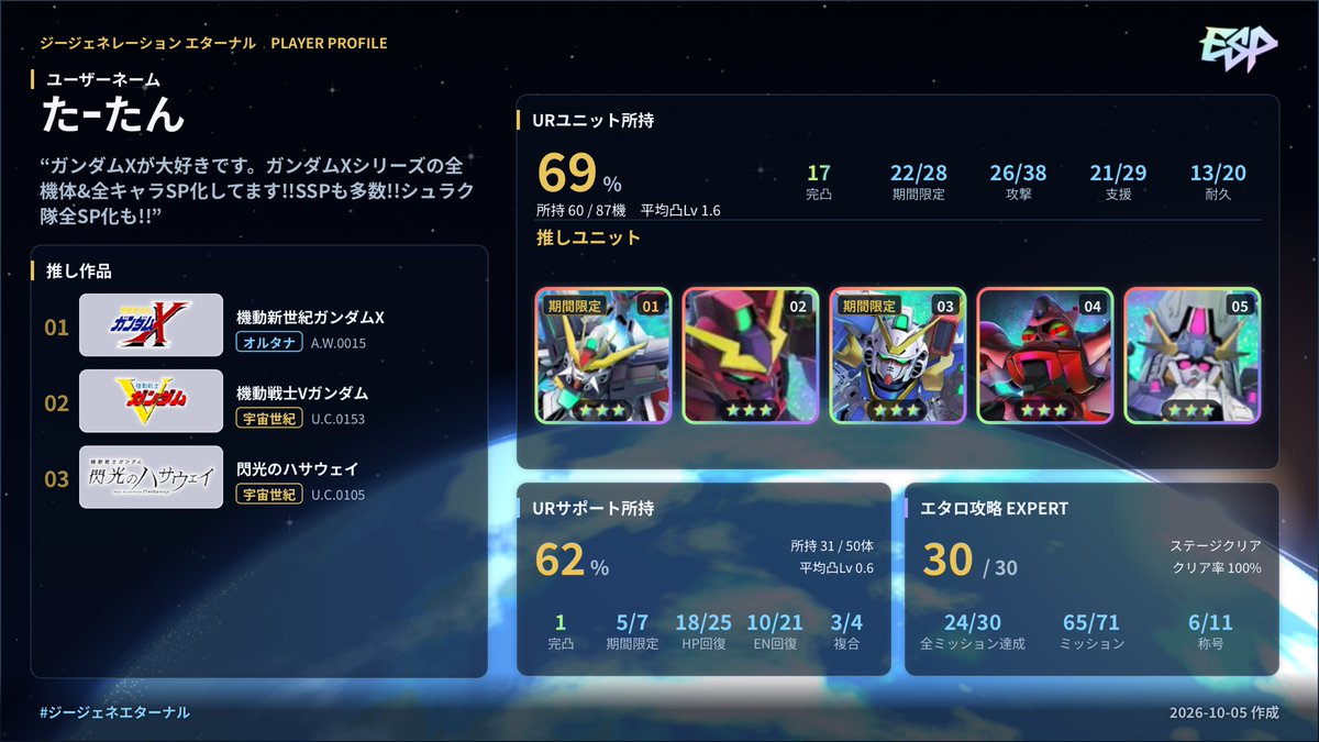 ta93212523's tweet photo. ジージェネエターナルをプレイされてる方との繋がりを増やしたいのでRT等をしてくれたら嬉しいです!!
無言フォローも大丈夫です!!
リプなど頂ければフォロバします!!(相互)
ガンダムX全SP ＆ シュラク隊全SP 済み!!

#ジージェネエターナル
#ジージェネ好きさんと繋がりたい https://t.co/FdMHEBlWyF
